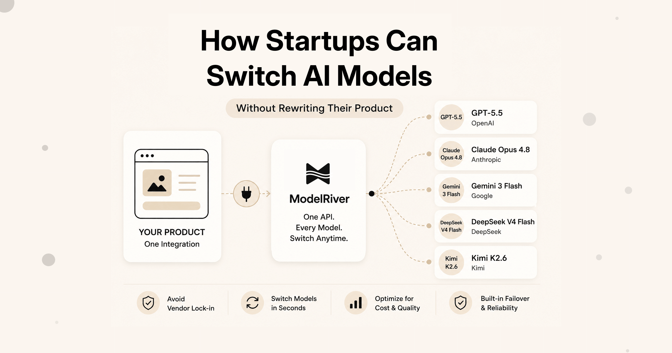 How Startups Can Switch AI Models Without Rewriting Their Product
